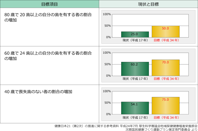健康日本21（第2次）の推進に関する参考資料からのグラフ